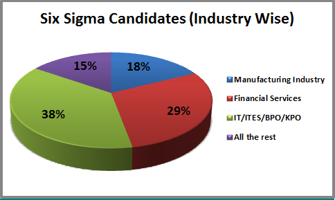 Industry-Wise-Pie-Chart_White1